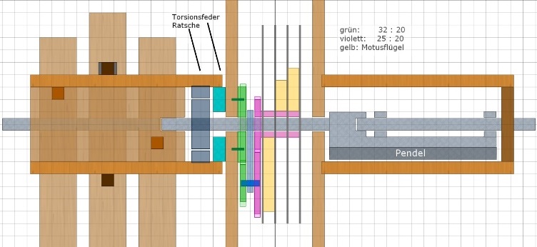 Achse: technische Ausführung